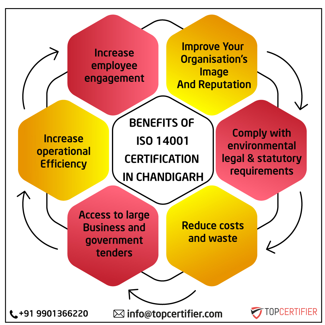 iso 14001 certification in Chandigarh