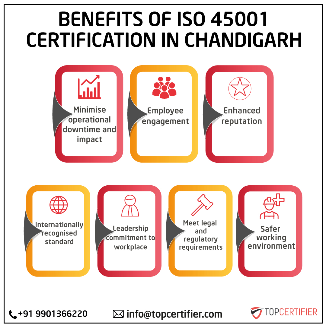 iso 45001 certification in Chandigarh