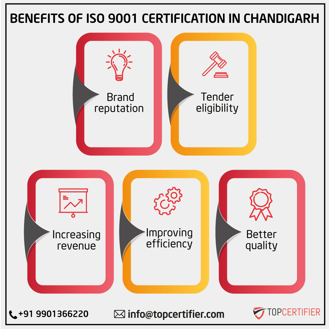 iso 9001 certification in Chandigarh