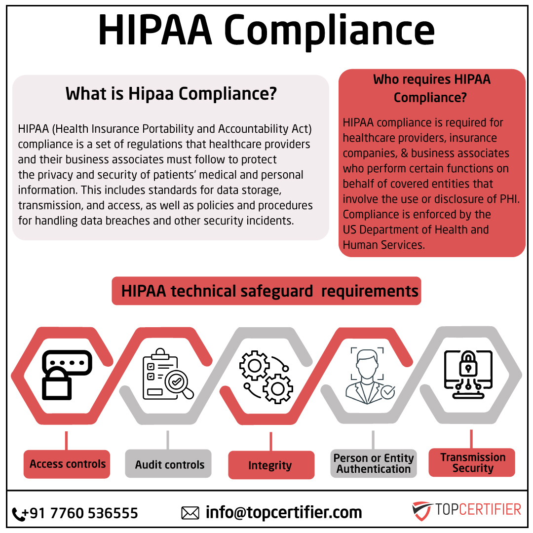 iso hipaa certification in Chandigarh