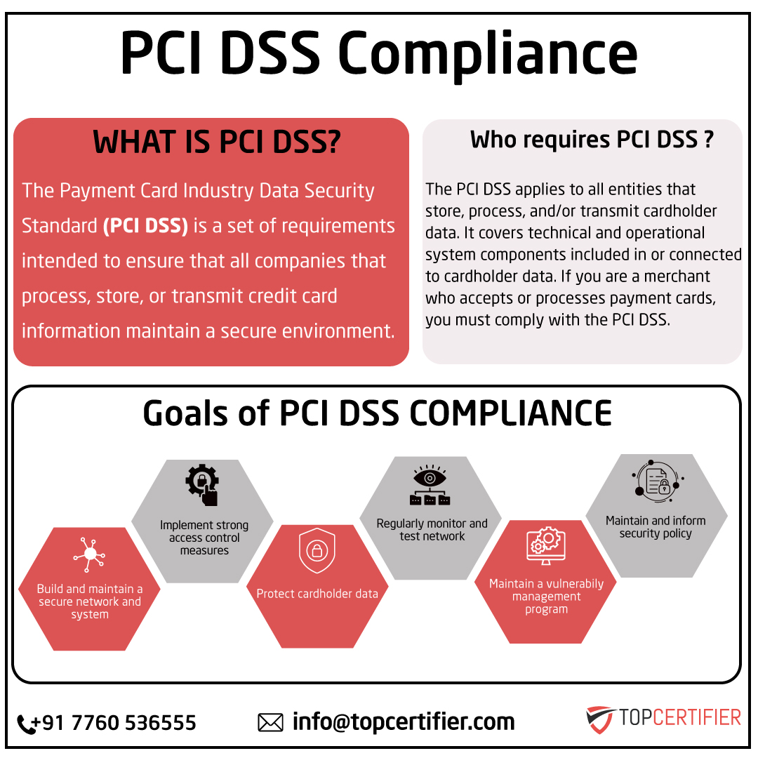 pcidss-certification in chandigarh